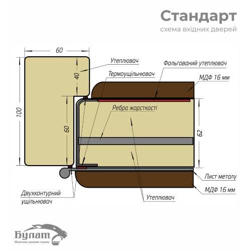 Вхідні двері на замовлення Булат, серія Стандарт