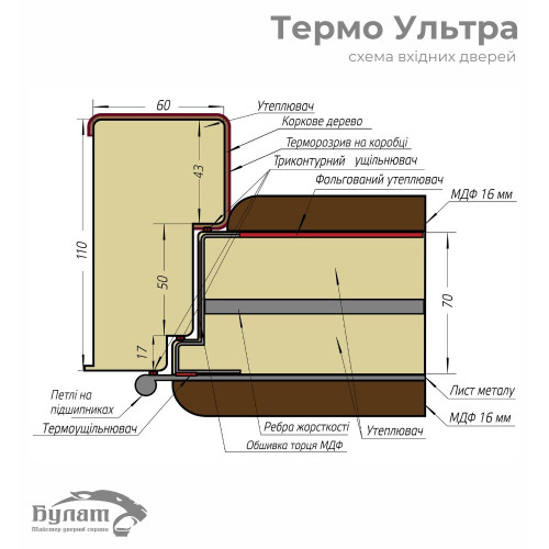 Булат Термо Ультра (квадро) Securemme, модель 546/607. Колір: Тиснений камінь сієна/Біла шагрень