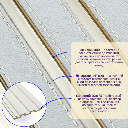 Рейка декоративная PS 2900х115х12мм Под белую кожу с золотом SW-00002130