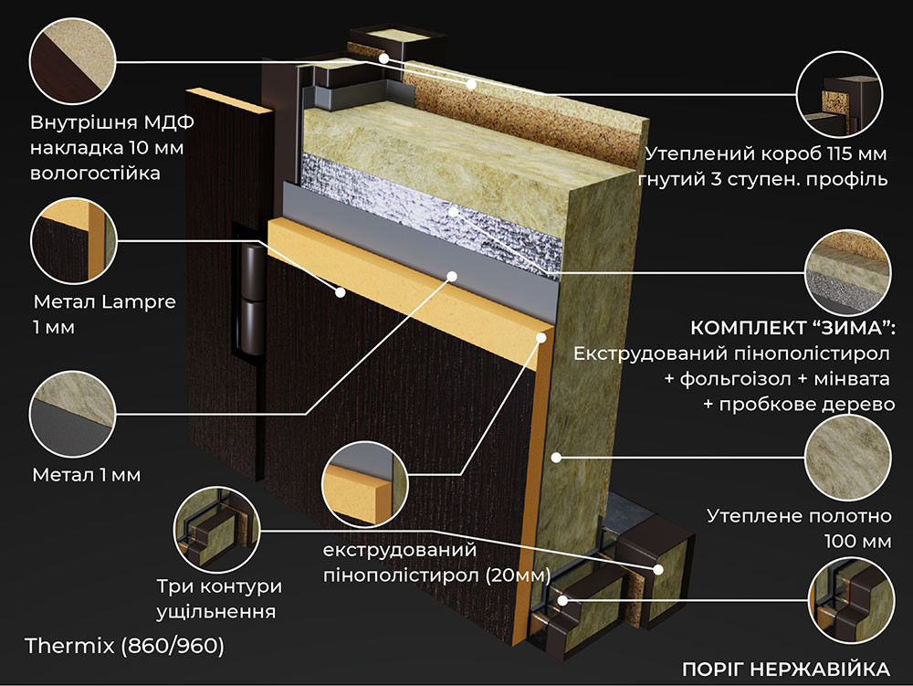Полотно в сегменте thermix